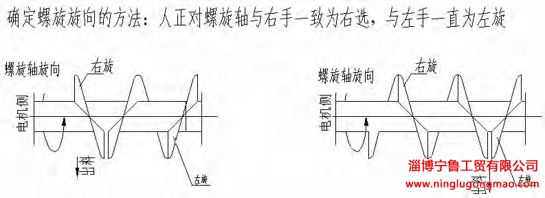 螺旋叶片制作图纸二